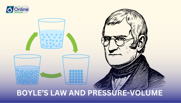 Lesson 03: Boyle’s Law and Pressure-Volume Relationship in Gases